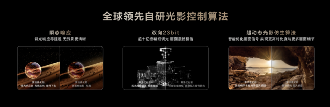 再造MiniLED技术天花板！TCL发布万象分区等重磅新技术(图4)