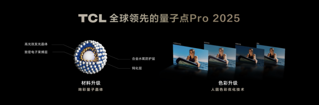 再造MiniLED技术天花板！TCL发布万象分区等重磅新技术(图7)