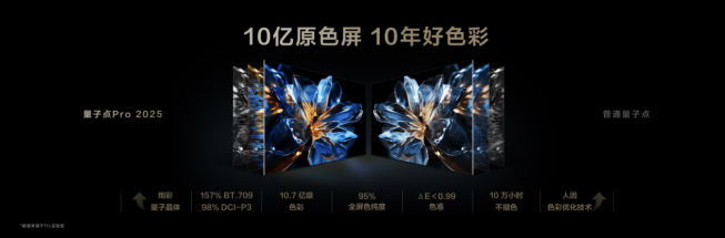 再造MiniLED技术天花板！TCL发布万象分区等重磅新技术(图9)