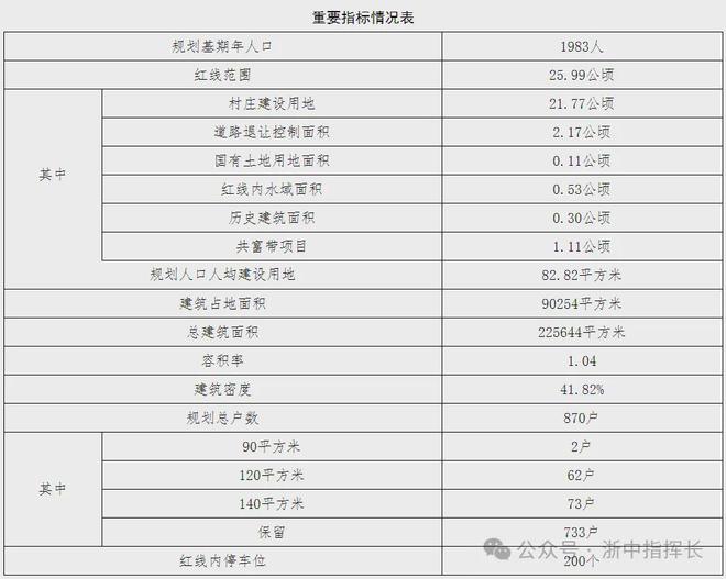 速看！金华4个村规划获批！(图3)