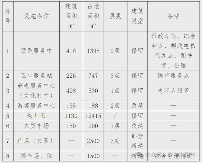 速看！金华4个村规划获批！(图8)