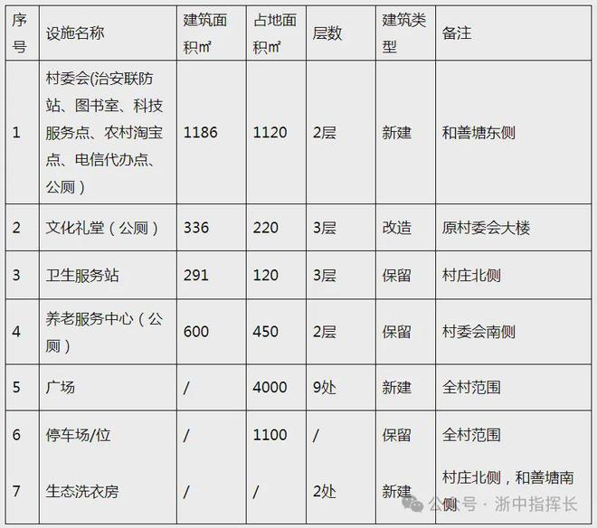 速看！金华4个村规划获批！(图9)