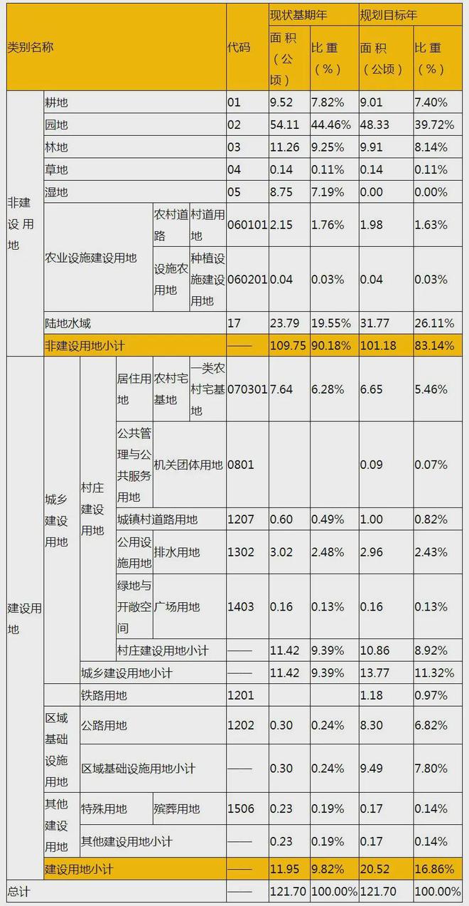 速看！金华4个村规划获批！(图6)