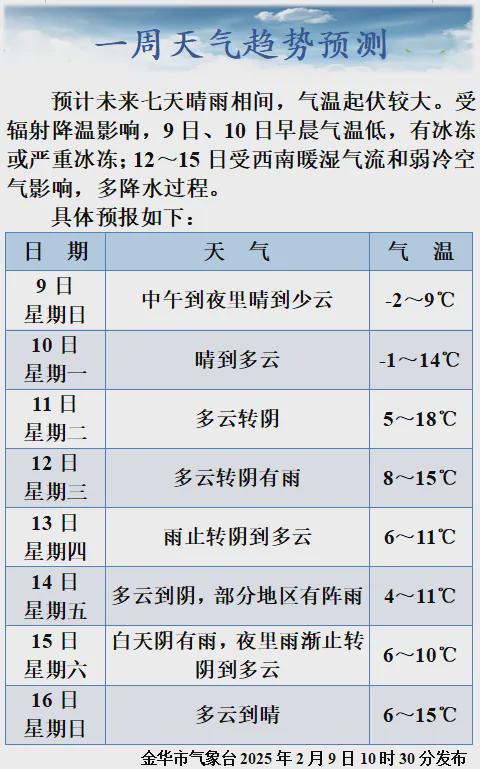 速看！金华4个村规划获批！(图10)