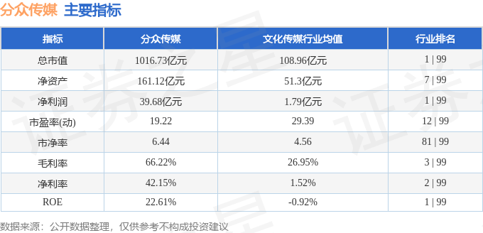 分众传媒（002027）4月3日主力资金净买入867935万元(图3)