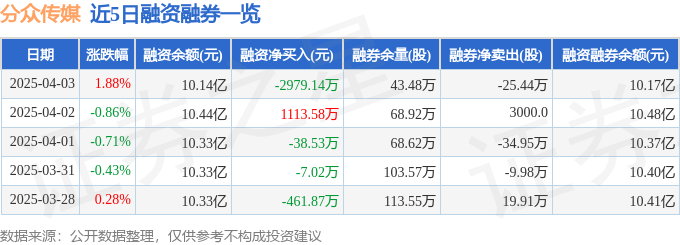 分众传媒（002027）4月3日主力资金净买入867935万元(图2)