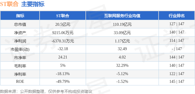 异动快报：ST联合（600358）4月7日9点31分触及跌停板(图2)