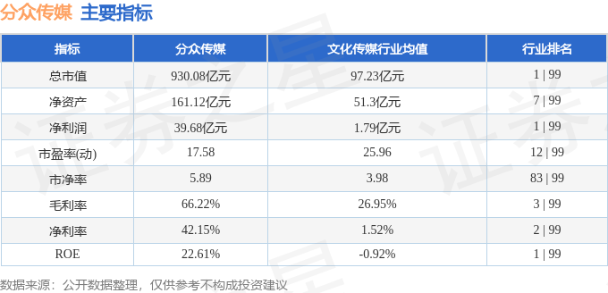 股票行情快报：分众传媒（002027）4月7日主力资金净卖出113692万元(图2)