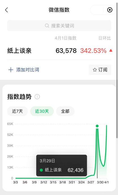我沉迷这个相亲小游戏已经第四天了(图1)