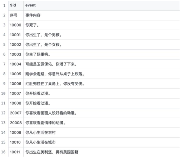 我沉迷这个相亲小游戏已经第四天了(图8)