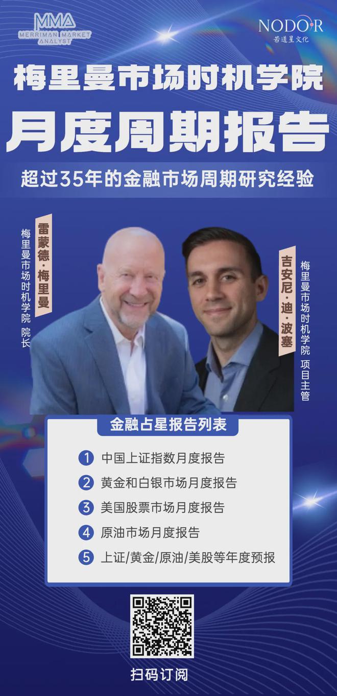 雷蒙德·梅里曼金融占星周运“逆行混乱”的天象明确目标更为重要(图1)