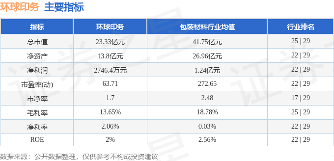 本周盘点（414-418）：环球印务周涨311%主力资金合计净流入25820万元(图2)