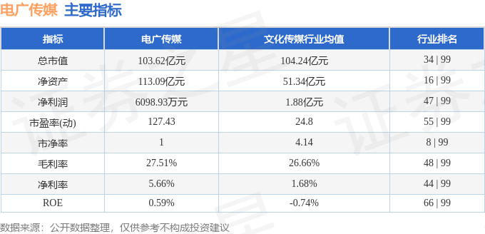 股票行情快报：电广传媒（000917）4月17日主力资金净买入54439万元(图2)