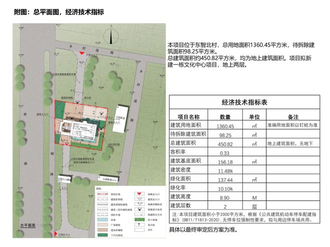 公示！密云这个村有规划！(图2)