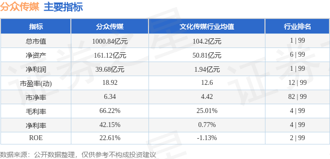 股票行情快报：分众传媒（002027）4月23日主力资金净卖出521369万元(图2)