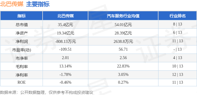 股票行情快报：北巴传媒（600386）5月7日主力资金净买入79922万元(图2)
