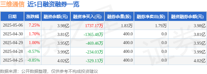 三维通信（002115）5月6日主力资金净买入595238万元(图2)