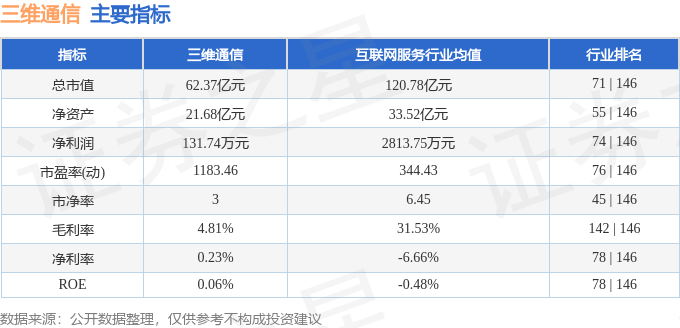 三维通信（002115）5月6日主力资金净买入595238万元(图3)