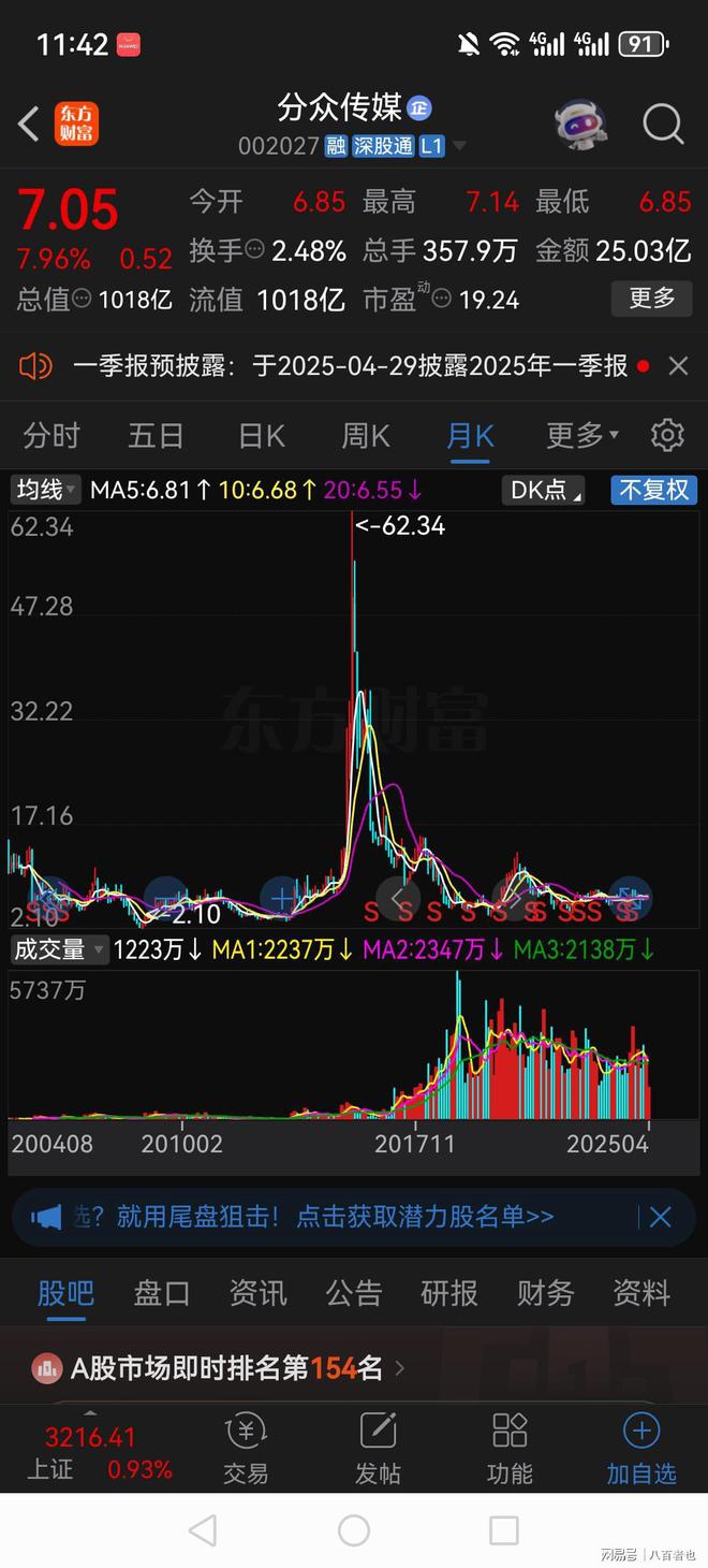 83亿重大收购！今天盘中大涨超过9%20万股东沸腾了！(图2)