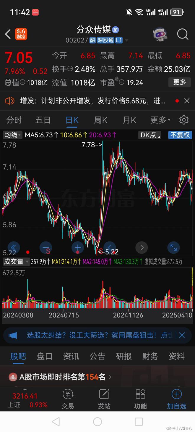 83亿重大收购！今天盘中大涨超过9%20万股东沸腾了！(图3)