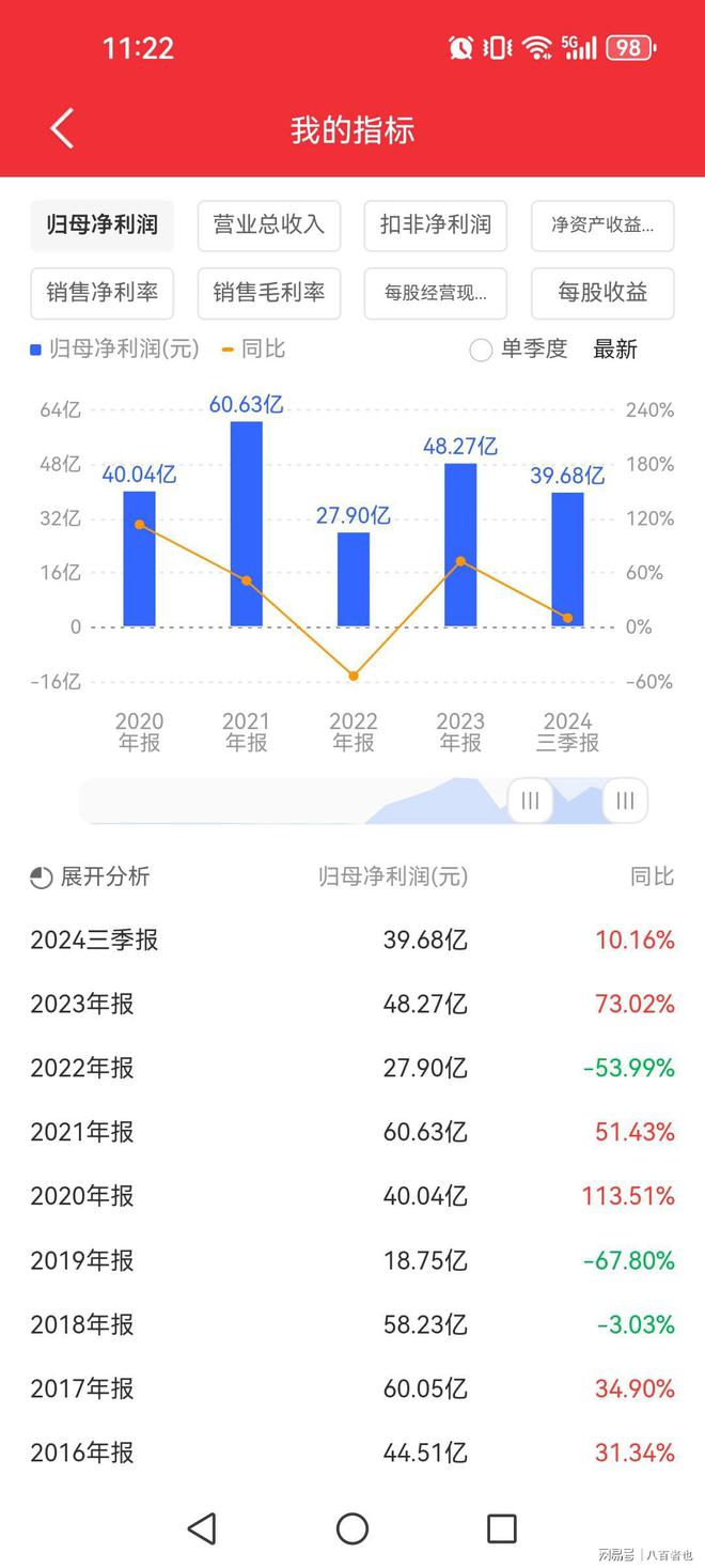 83亿重大收购！今天盘中大涨超过9%20万股东沸腾了！(图4)