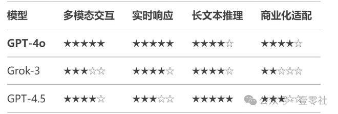 GPT-4o登顶但AI吉卜力被宫崎骏认为是侮辱(图3)