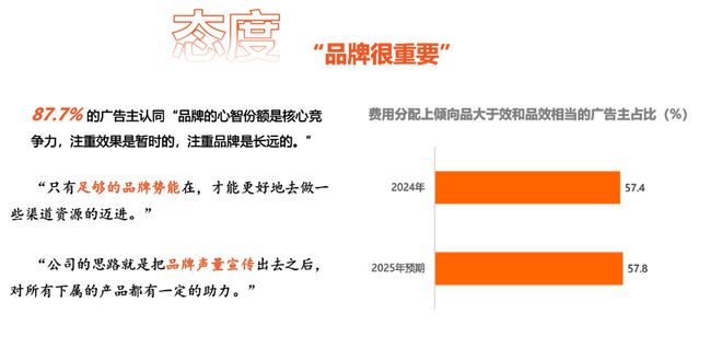 CTR2025中国广告主调查：广告主信心正在恢复(图2)