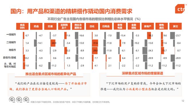 CTR2025中国广告主调查：广告主信心正在恢复(图3)