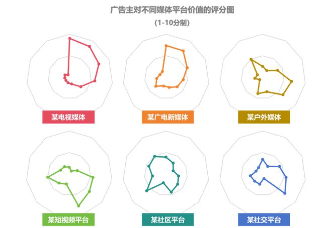 CTR2025中国广告主调查：广告主信心正在恢复(图6)