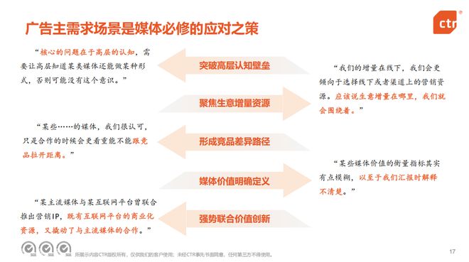 CTR2025中国广告主调查：广告主信心正在恢复(图7)