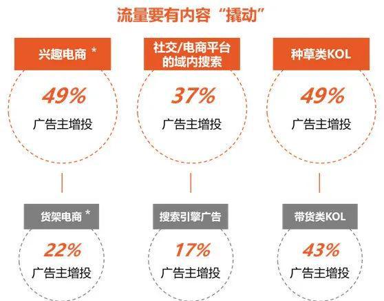 CTR2025中国广告主调查：广告主信心正在恢复(图8)