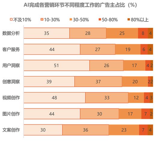 CTR2025中国广告主调查：广告主信心正在恢复(图10)