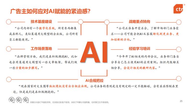 CTR2025中国广告主调查：广告主信心正在恢复(图11)