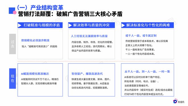 研究报告微播易《2025年AI营销新范式应用指南》发布(图2)