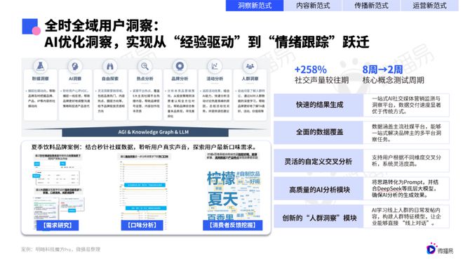 研究报告微播易《2025年AI营销新范式应用指南》发布(图5)