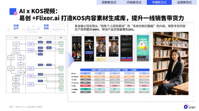 研究报告微播易《2025年AI营销新范式应用指南》发布(图8)