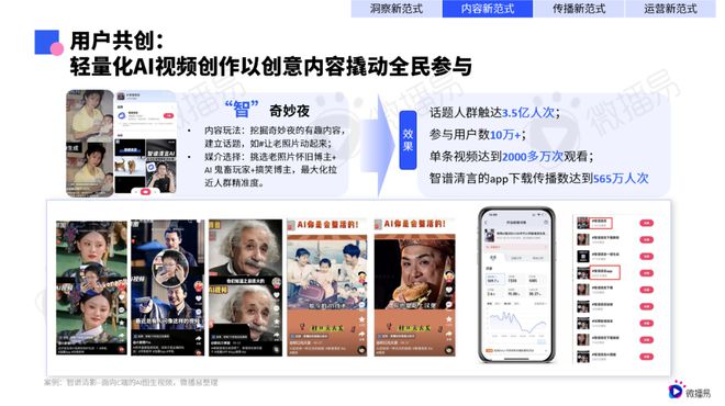 研究报告微播易《2025年AI营销新范式应用指南》发布(图7)