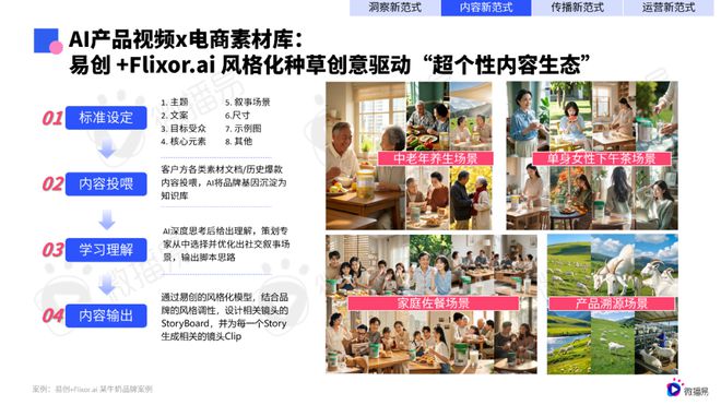 研究报告微播易《2025年AI营销新范式应用指南》发布(图6)