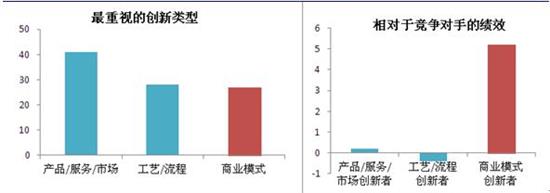 中国户外广告行业典型商业模式与创新策略分析报告(图1)