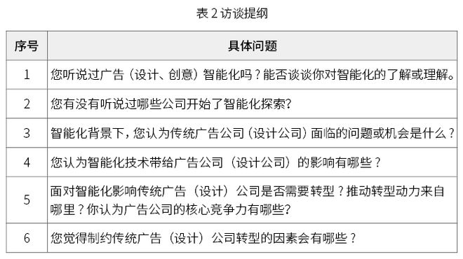 智能广告背景下重庆地区广告公司转型影响因素模型与转型路径研究——一项基于扎根理论的探索性研究(图2)