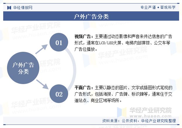 全球及中国户外广告行业现状及趋势（附市场规模、市场结构、产业链及重点企业）「图」(图1)