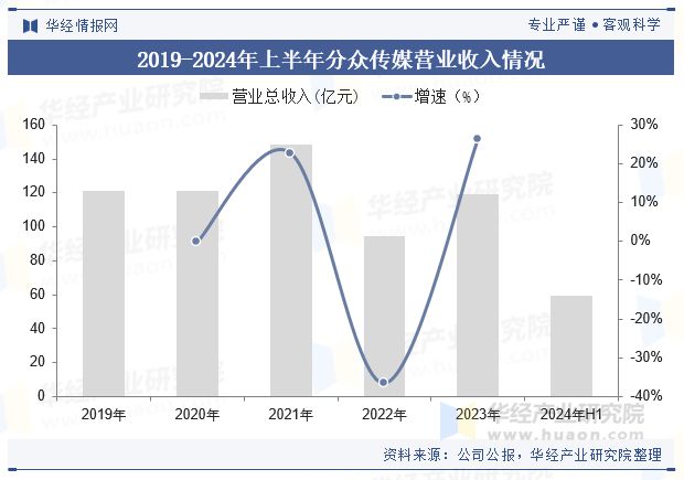 全球及中国户外广告行业现状及趋势（附市场规模、市场结构、产业链及重点企业）「图」(图6)
