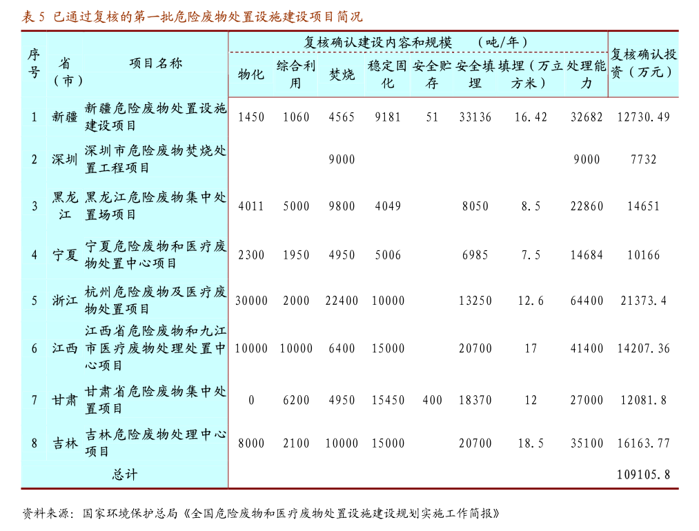 平安证券-传媒行业：关注广告行业二季度表现(图1)