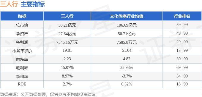 本周盘点（63-66）：三人行周涨114%主力资金合计净流出77160万元(图2)