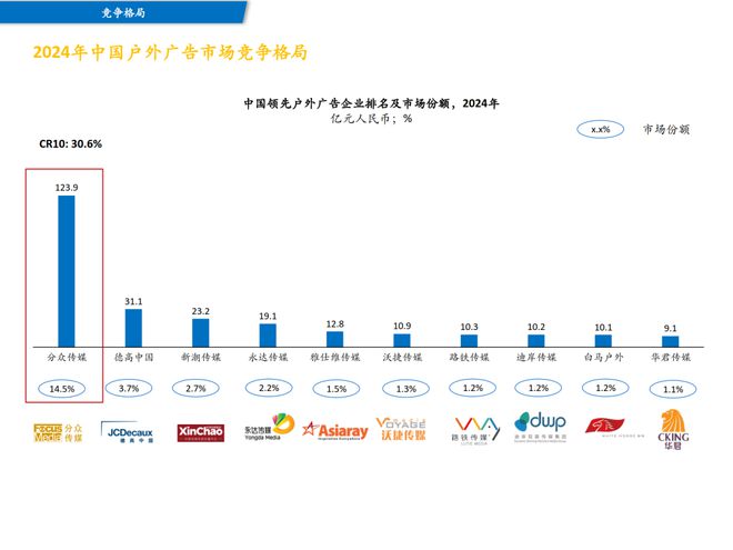 83 亿！江南春买下对手(图5)