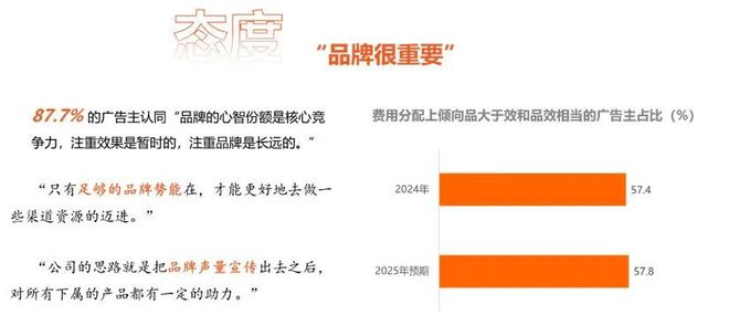 品牌广告回流长期价值再受重视虎啸观察(图1)