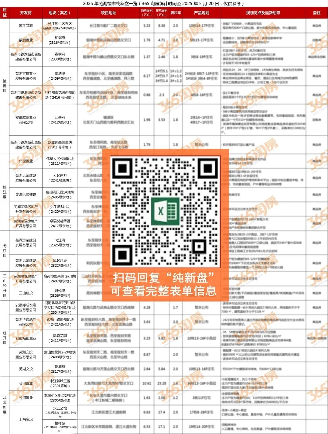 均价最高相差2w+㎡！芜湖6月最新房价“金字塔”出炉多盘售价618再变动(图21)