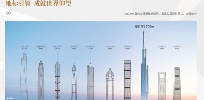 ◈仁恒深之源网站-仁恒深之源权威发布@售楼中心(图8)