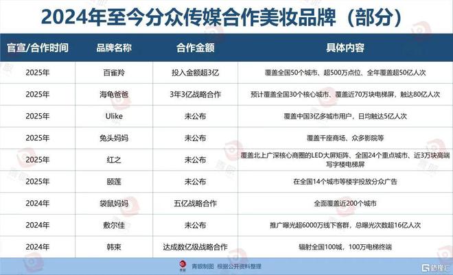 美妆品牌被“逼”进电梯里！(图1)
