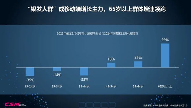 视听格局重构与精品内容价值升维2025全媒体数据洞察(图2)